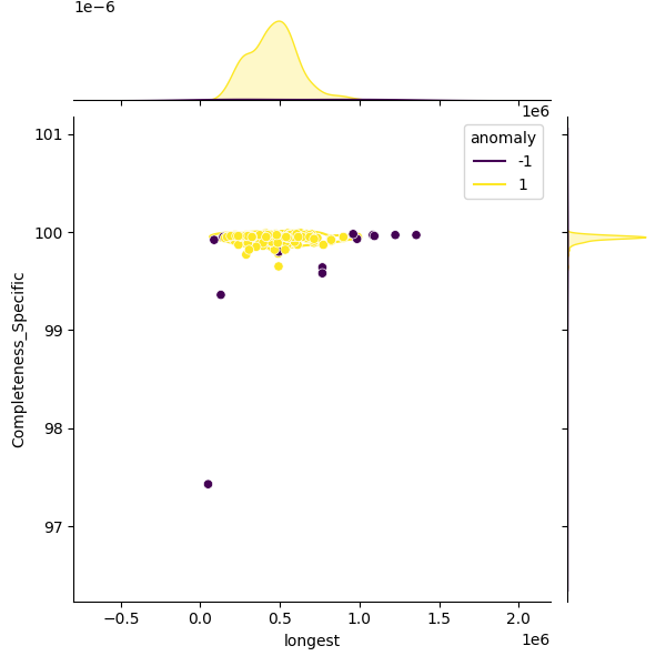 Bifidobacterium bifidum_sample_longest_Completeness_Specific.png